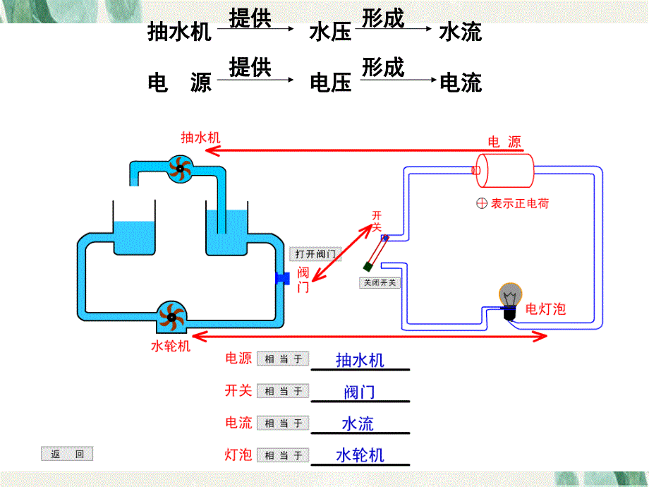 八年级物理电压课件苏教版课件_第3页