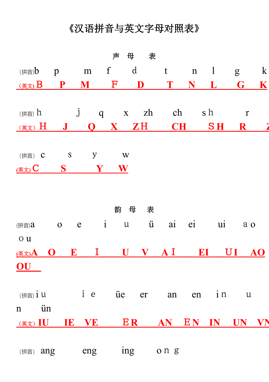 汉语拼音与英文字母对照表_第1页