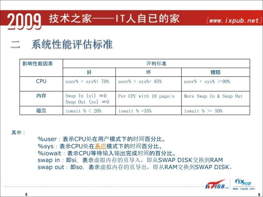 Linux服务器性能评估与优化.ppt_第5页