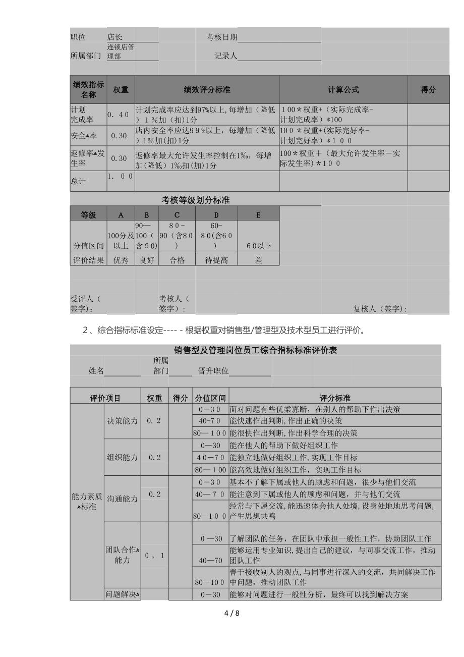 直营店员工晋升考核方案_第4页