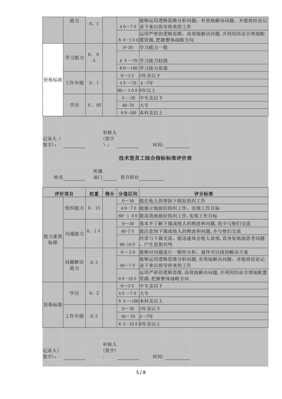 直营店员工晋升考核方案_第5页