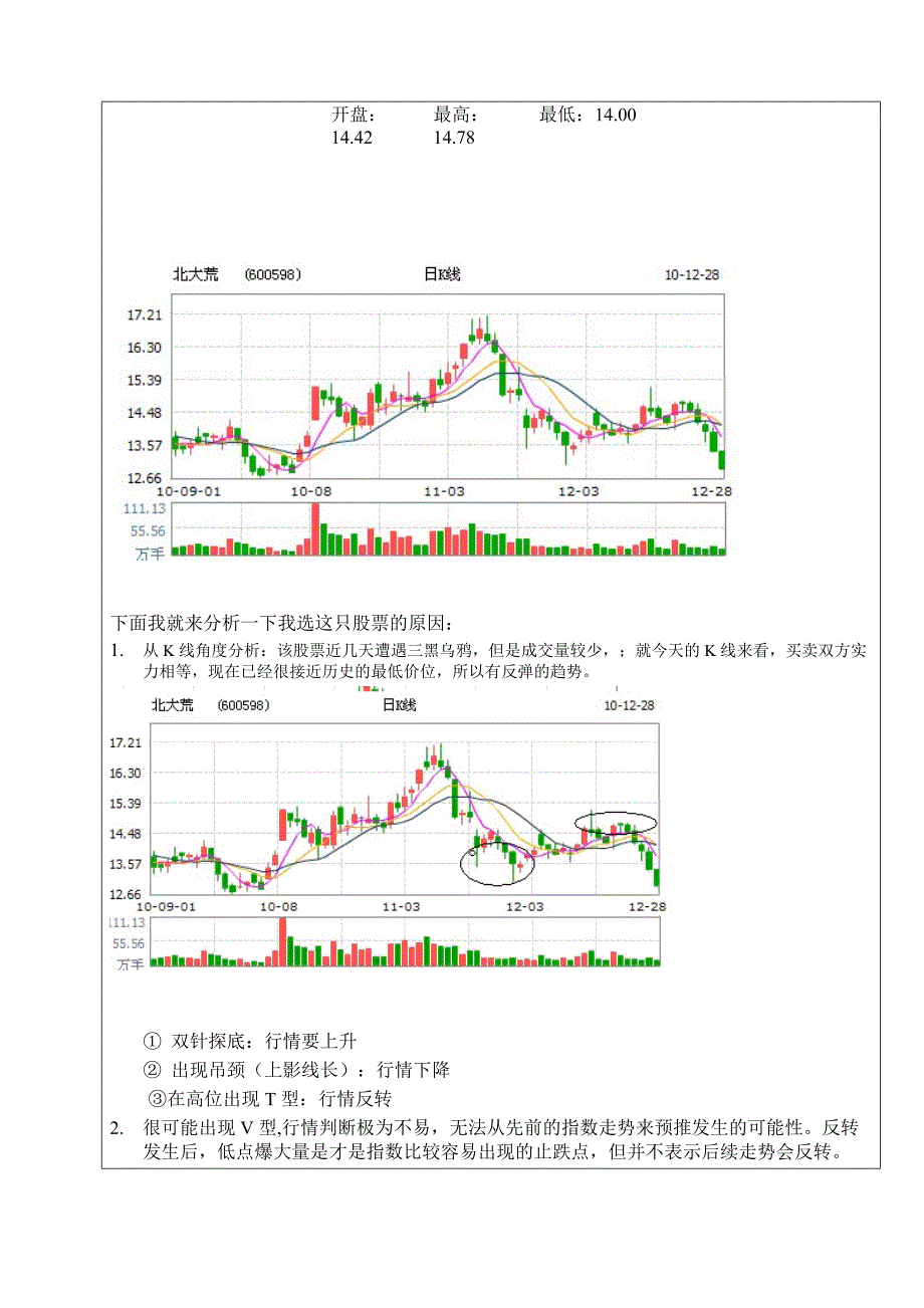 证券投资股票分析实验报告 (2)_第2页