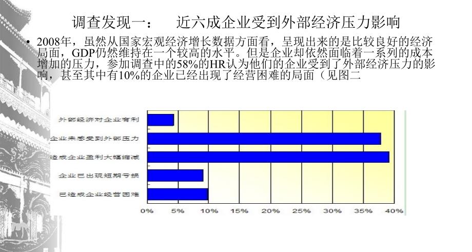 外部经济压力下的HR管理知识_第4页