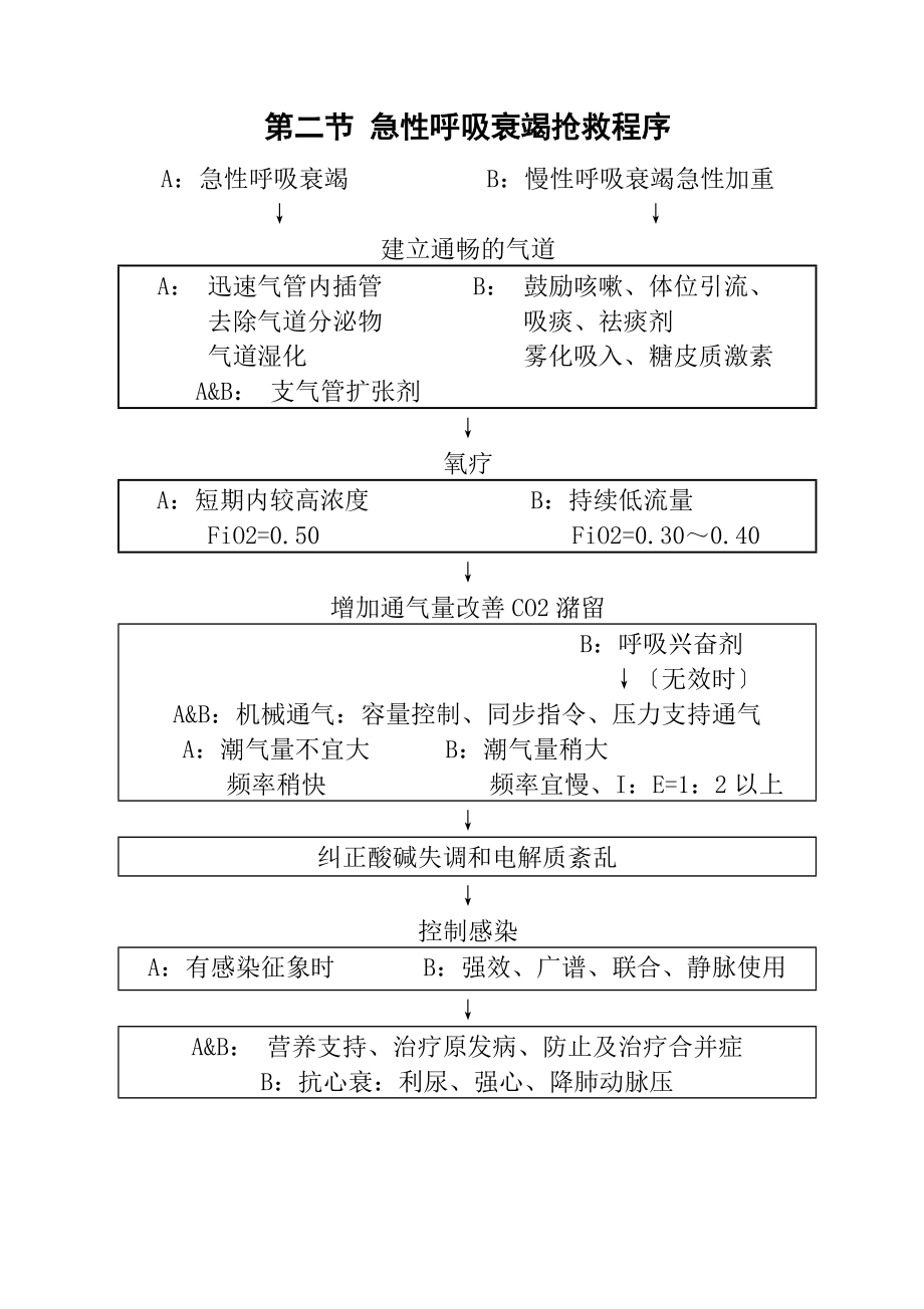 急危重症抢救流程_第1页