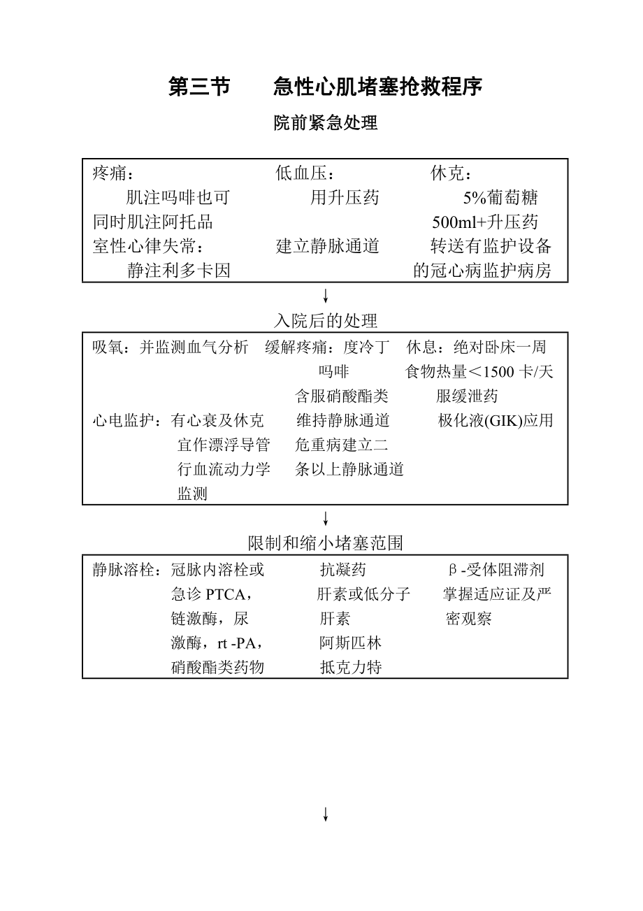 急危重症抢救流程_第2页