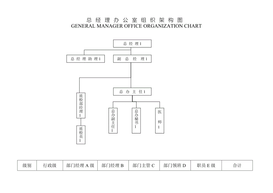 五星酒店组织架构图;_第3页