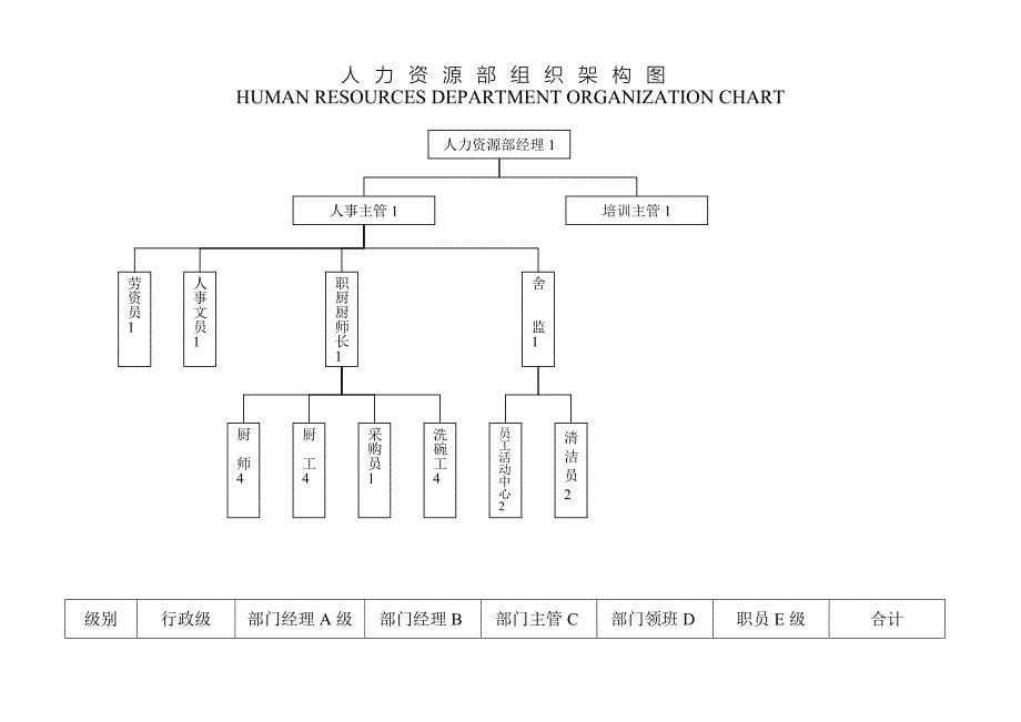 五星酒店组织架构图;_第5页