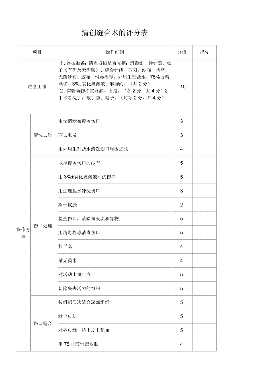 清创缝合术评分标准_第1页