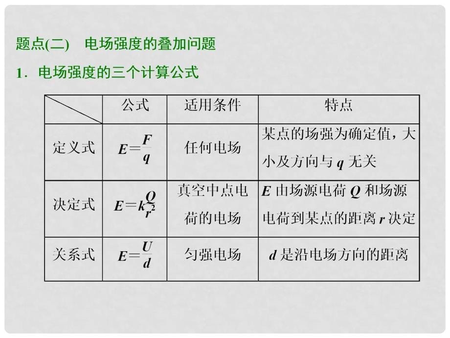 高考物理二轮复习 第14讲 抓住“电场本质”理解电场的性质课件_第5页