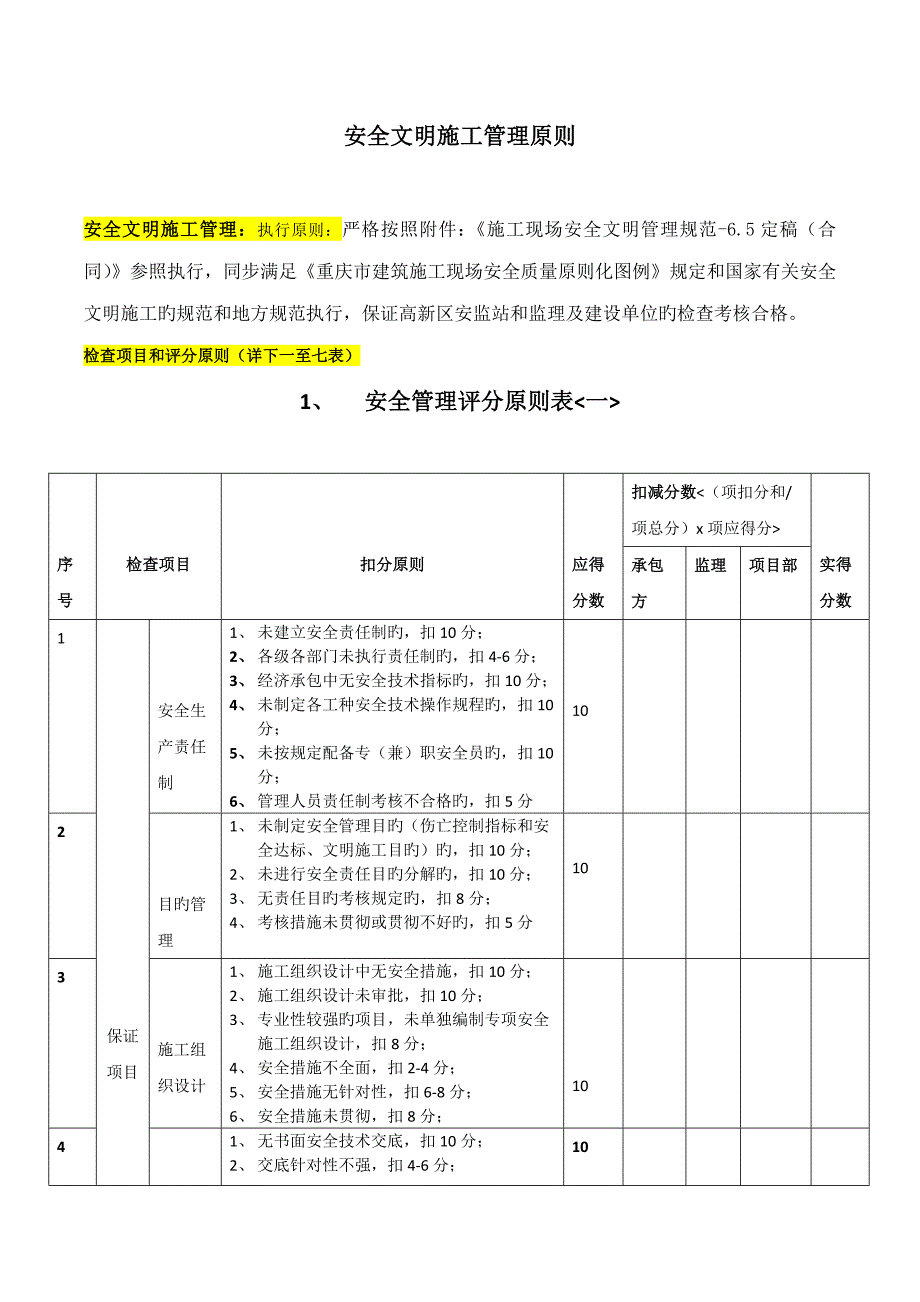 安全文明综合施工管理考核表格_第1页