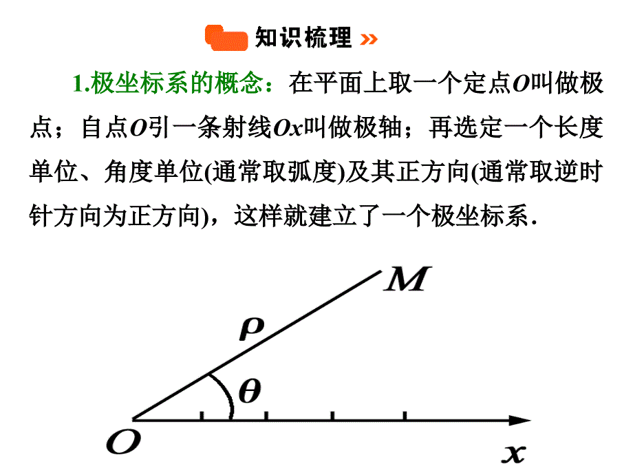 极坐标优秀课件_第3页