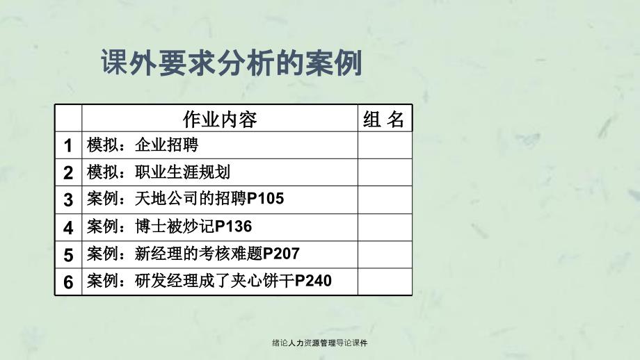 绪论人力资源管理导论课件_第2页