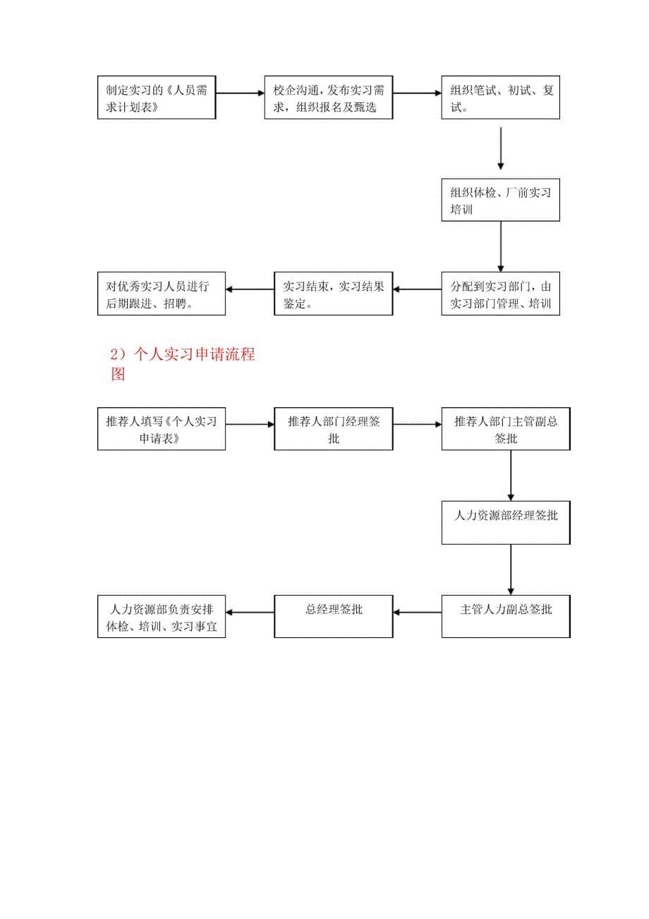 实习生的管理制度_第5页