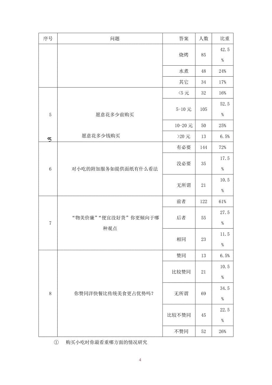 吉祥三饱在淮安大学城的市场开发分析报告_第5页