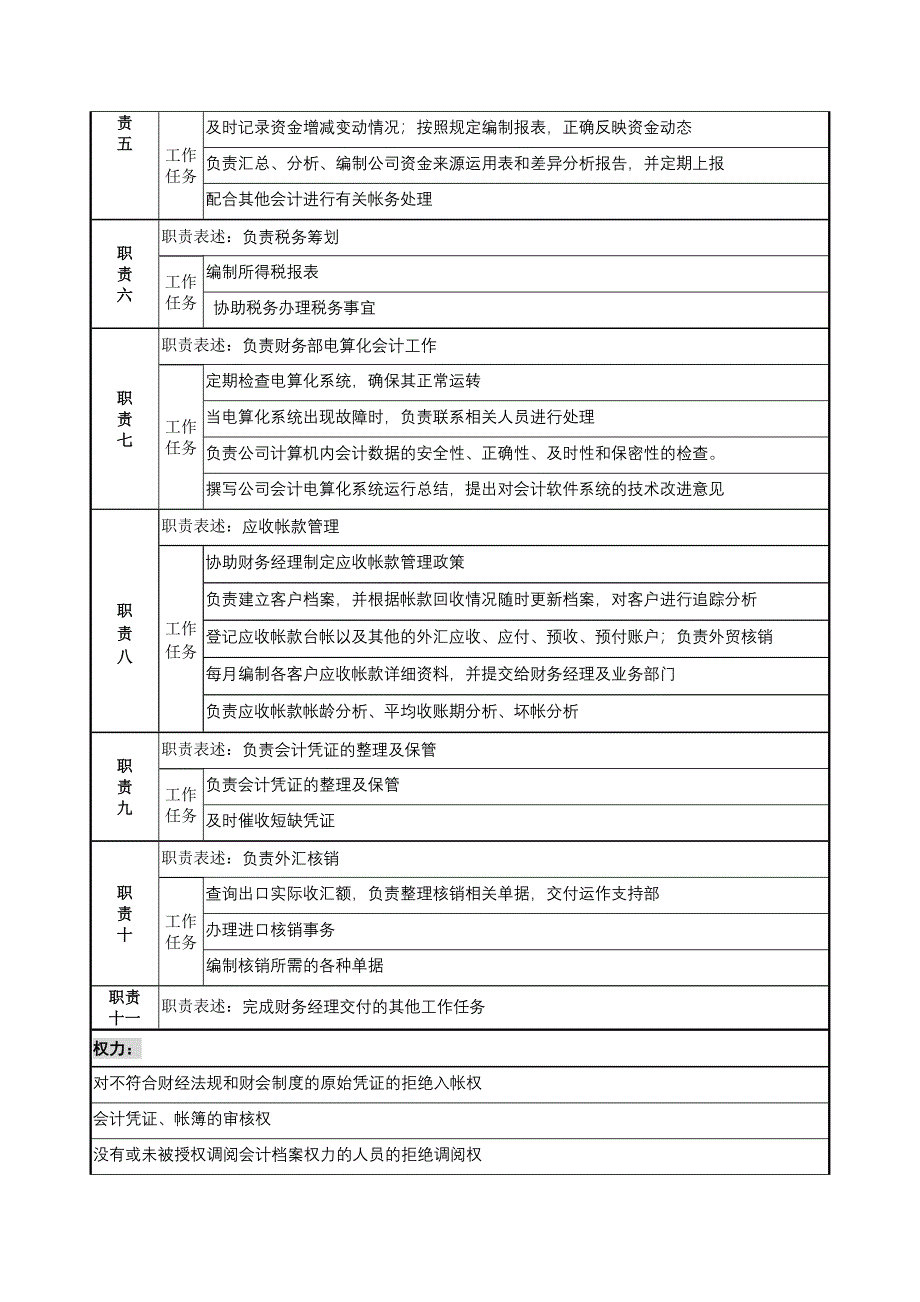 管理会计职务说明书_第2页