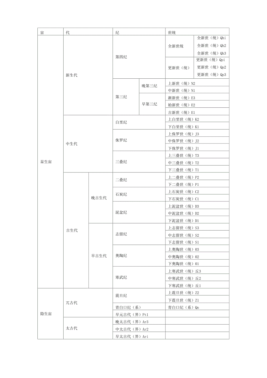 地质年代表_第1页