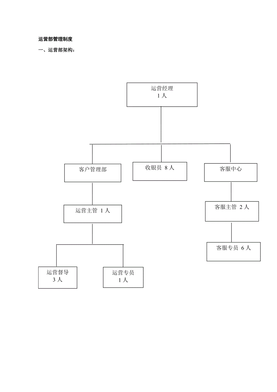 3869购物中心运营管理制度_第4页