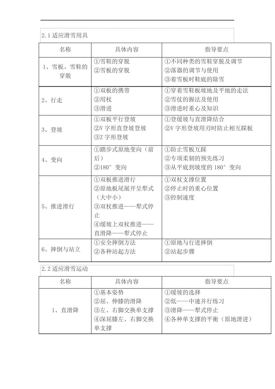 关于三只熊寒假滑雪培训班活动方案_第3页