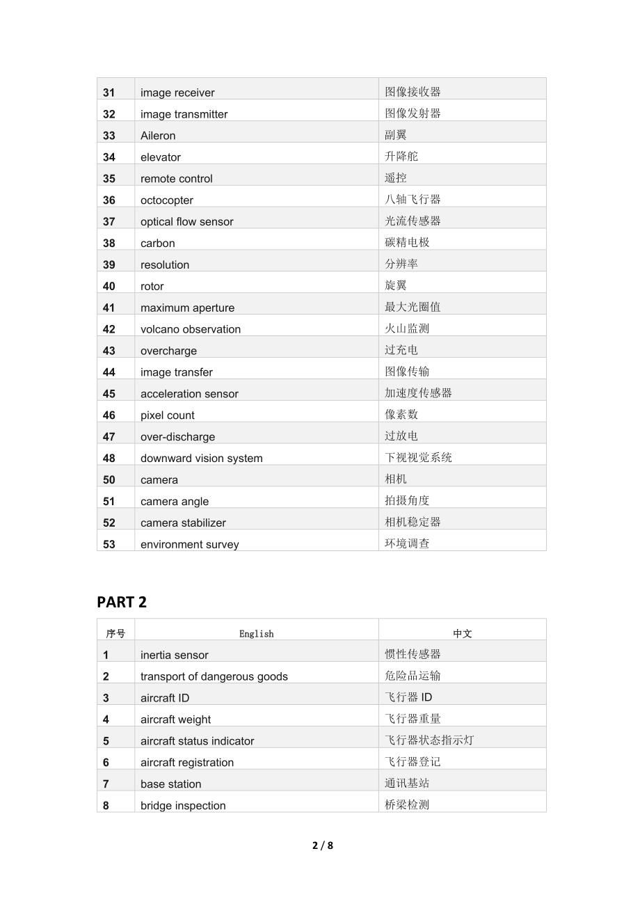 无人机专业英语词汇.doc_第2页