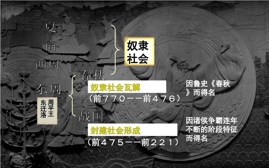 七年级历史上册 第6课 动荡的时期课件 新人教版(9)_第4页