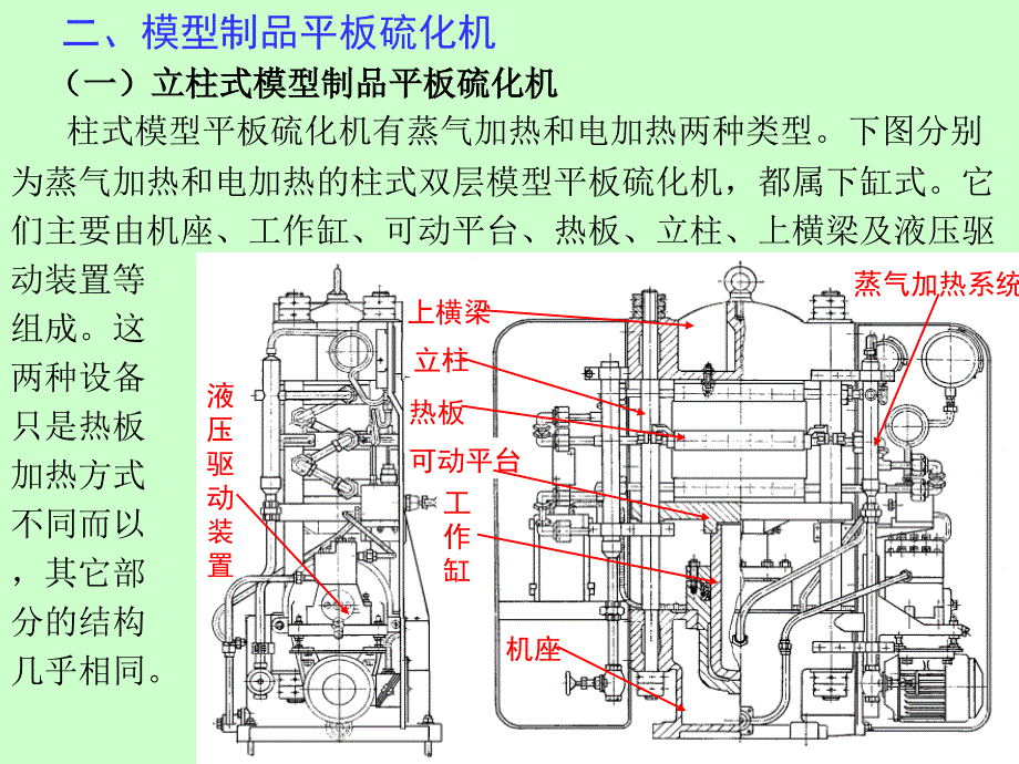 12)橡胶工厂设备平板硫化机_第3页