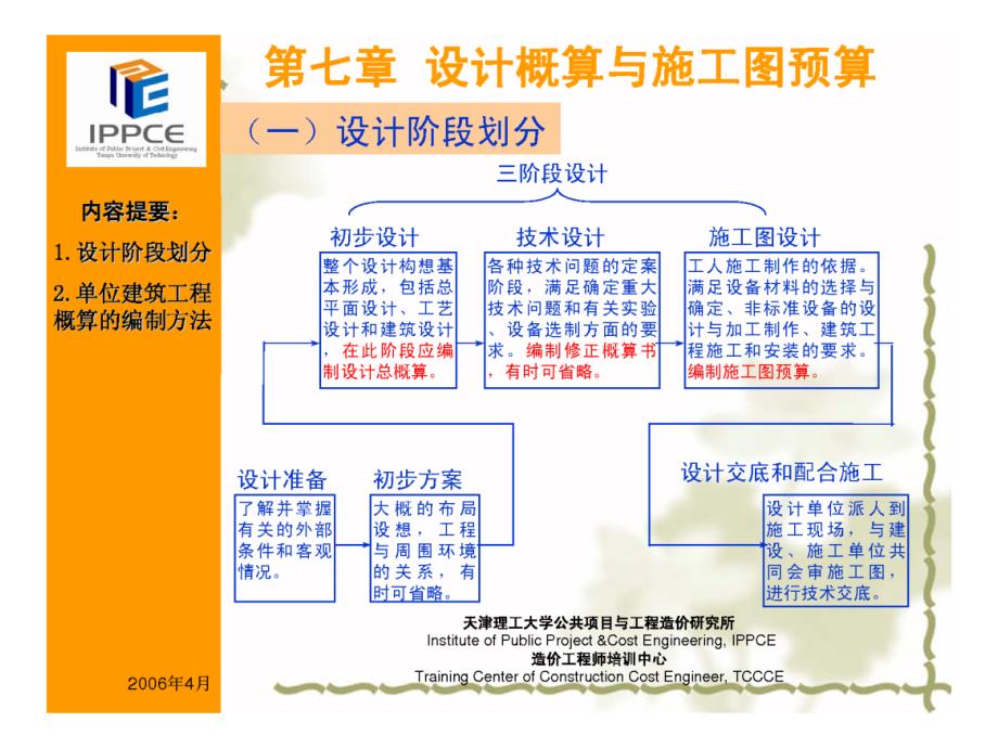 第8章设计阶段的造价管理_第2页