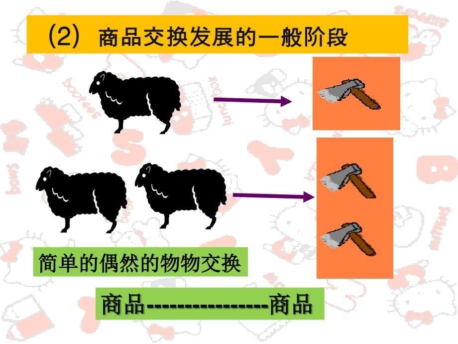 揭开货币的神秘面纱PPT.ppt_第5页