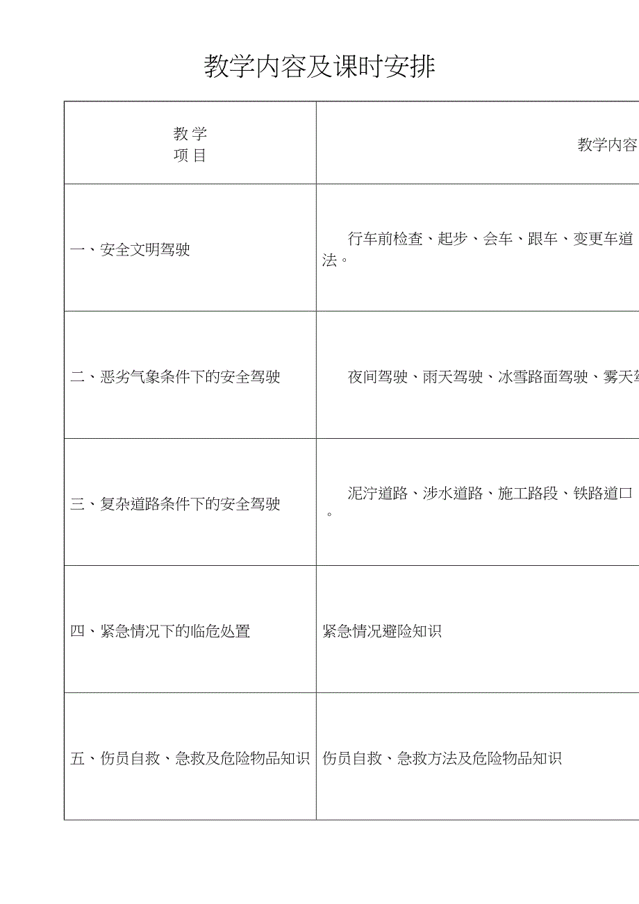 科目四理论培训课件分析(DOC 20页)_第2页