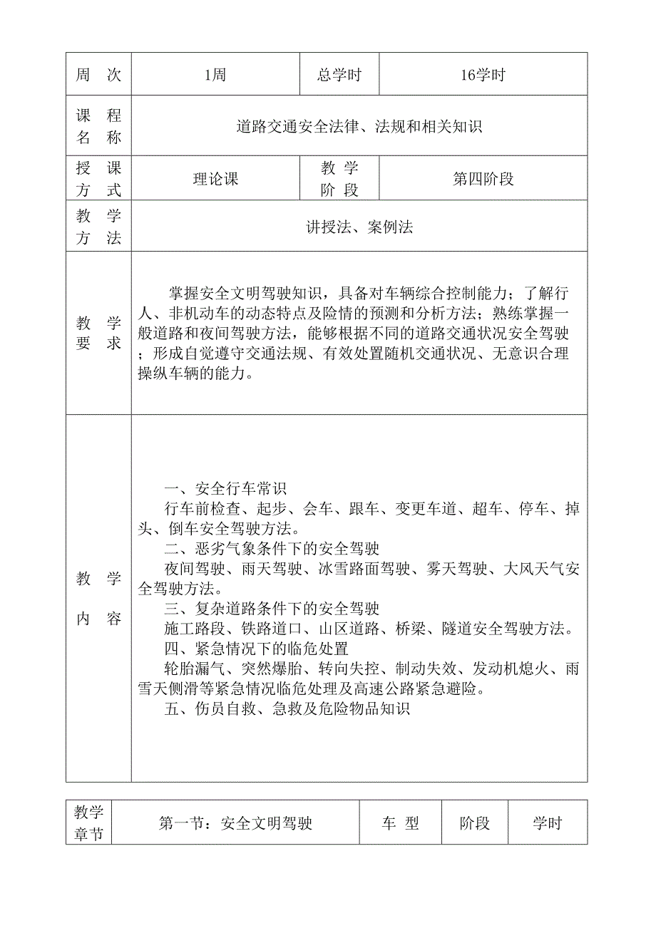 科目四理论培训课件分析(DOC 20页)_第3页