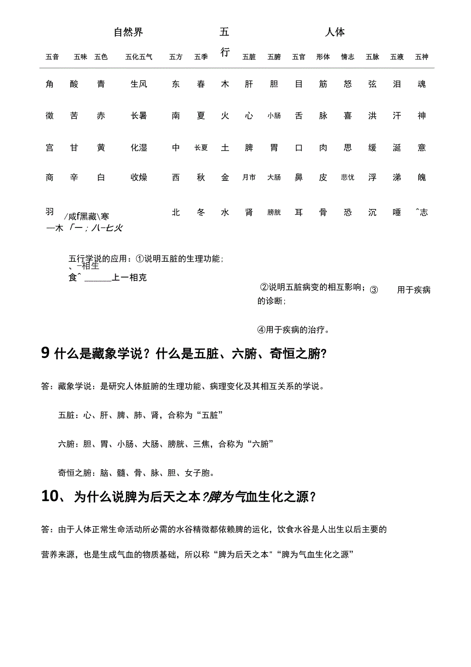 中医药学概论总复习考试重点1_第3页