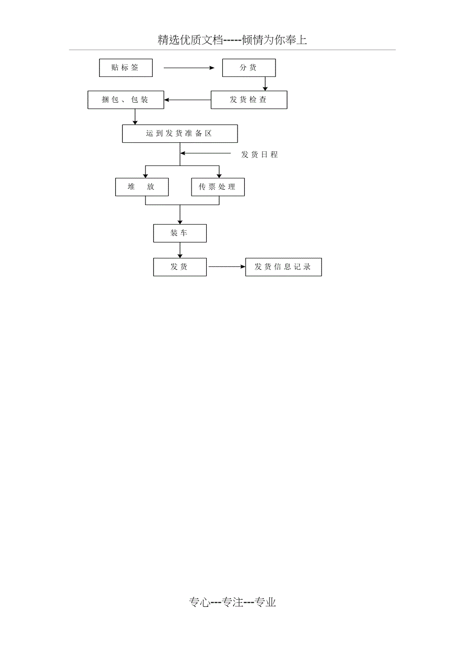 详细供货方案及质量保证措施_第2页