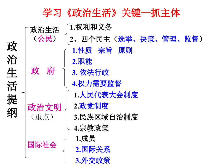 11人民民主专政：本质是人民当家做主 (2)_第1页