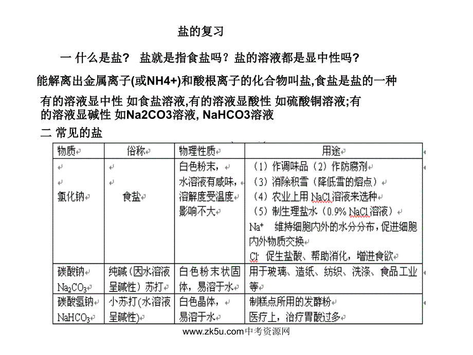 九年级科学盐复习解读_第1页