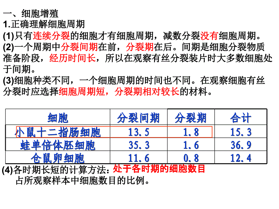 第二轮复习专题三细胞的生命历程_第1页