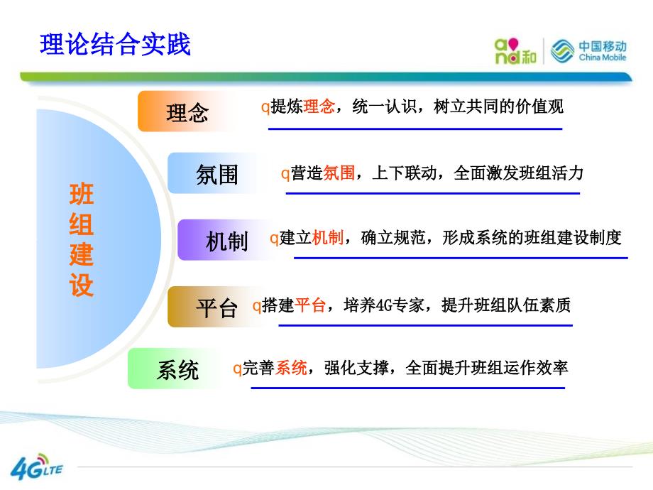 争创优秀班组汇报材料课件_第3页