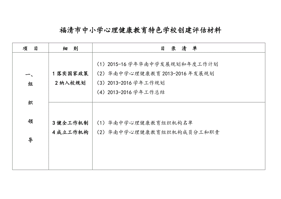 福清市中小学心理健康特色学校评估封面_第1页