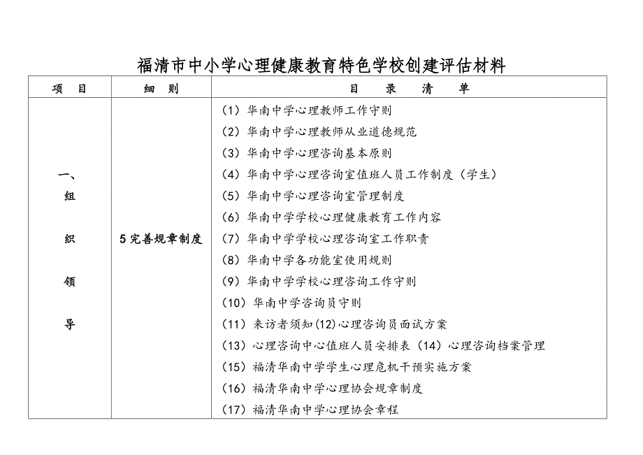 福清市中小学心理健康特色学校评估封面_第2页