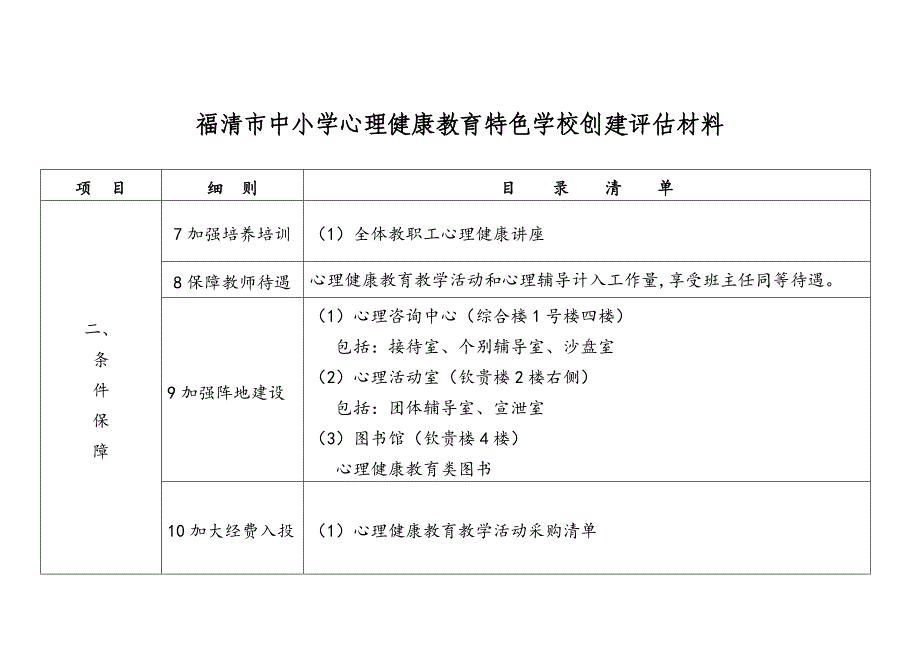 福清市中小学心理健康特色学校评估封面_第4页