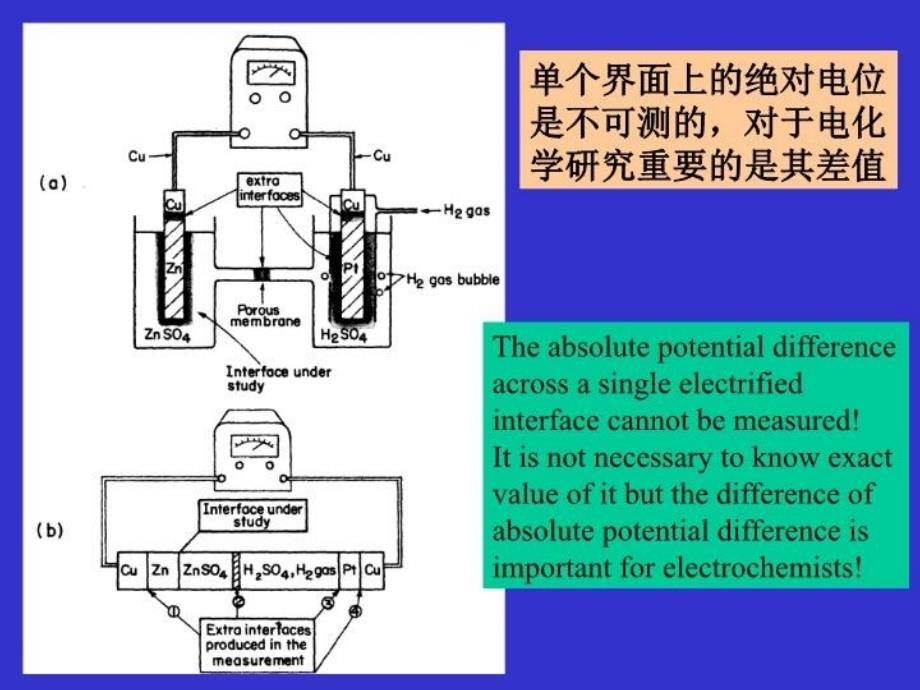 最新北京大学电分析课件elect4appt课件_第3页