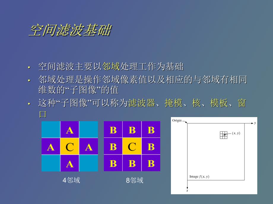 空间滤波与图像平滑_第3页