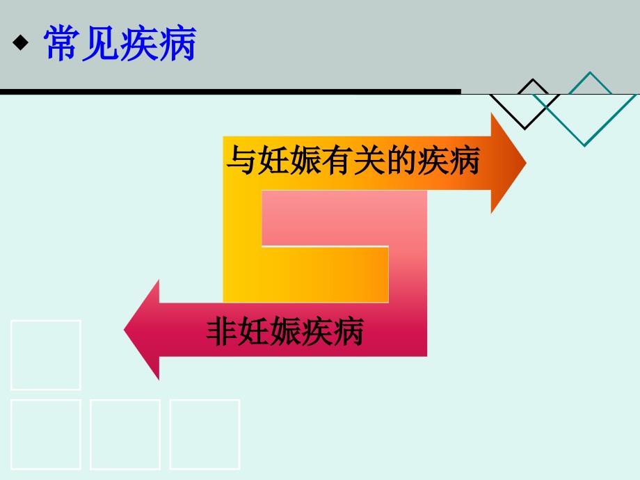 妇产科急诊的b超诊断及鉴别ppt课件_第2页