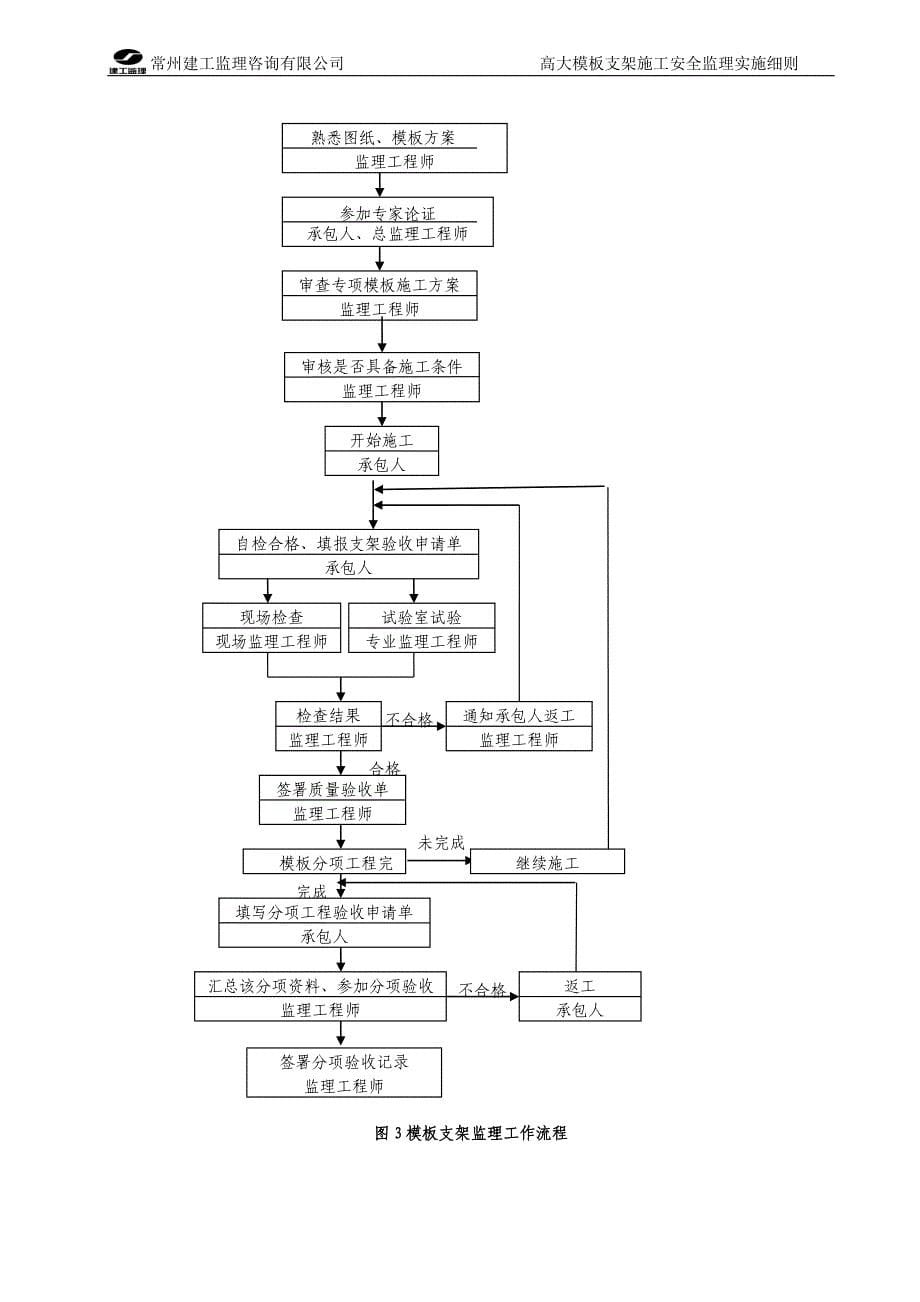 高大模板安全监理实施细则_第5页