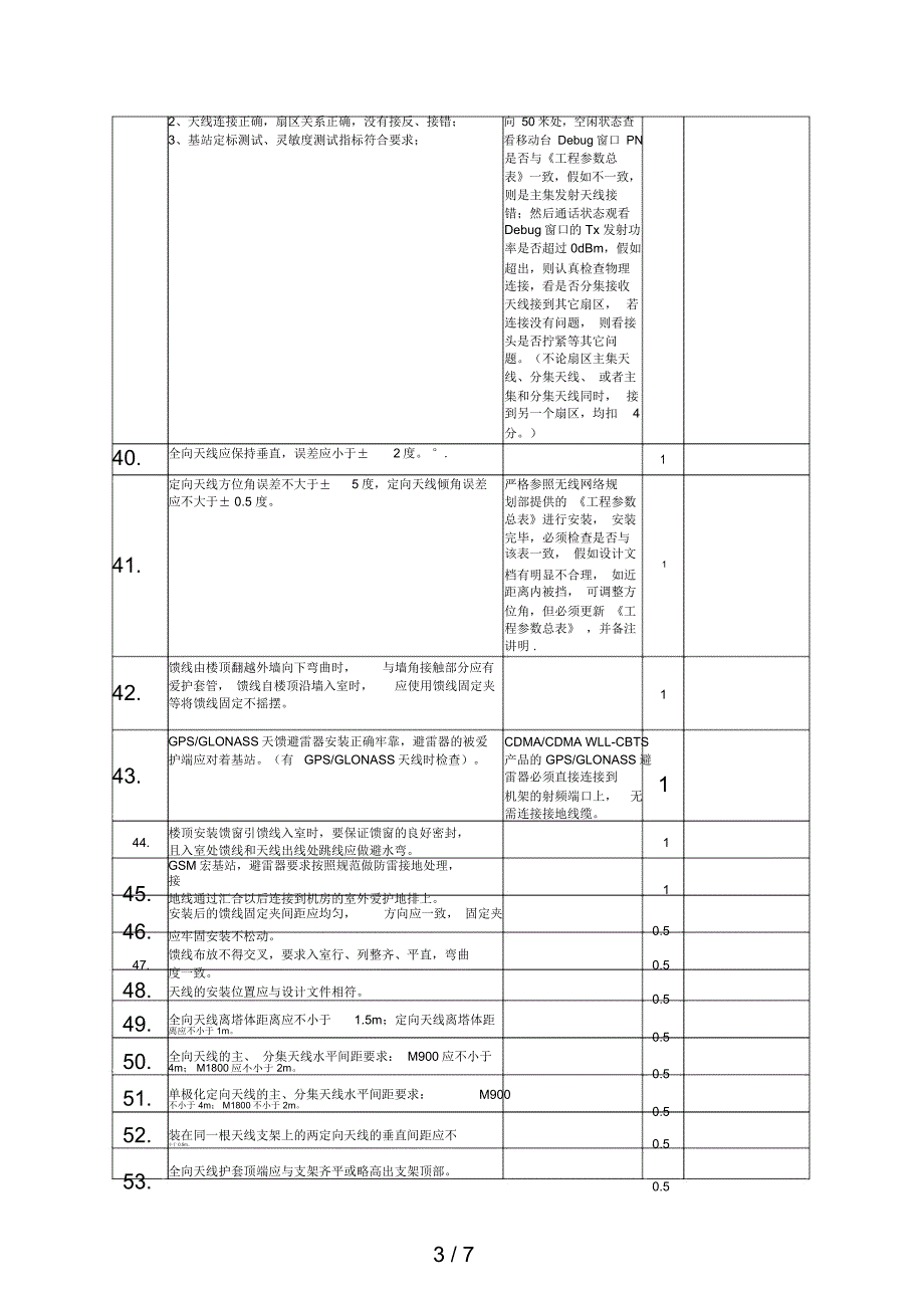 无线基站产品硬件质量标准_第3页