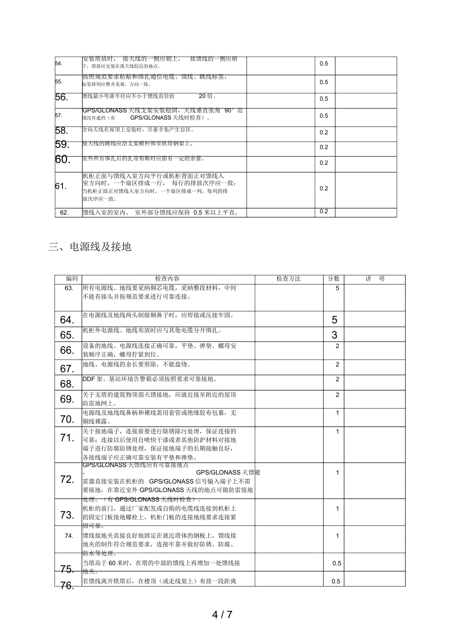 无线基站产品硬件质量标准_第4页