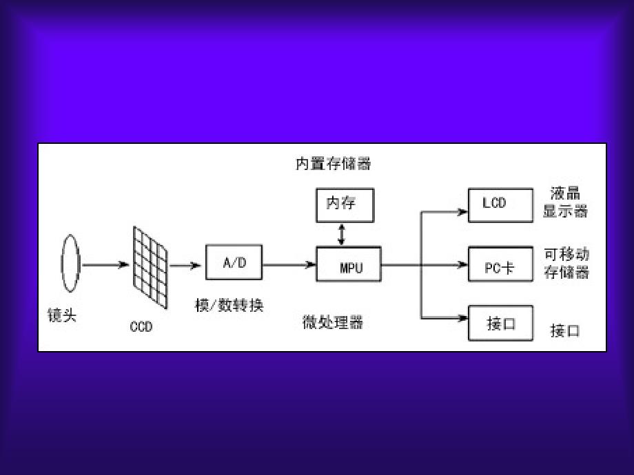 数码名词解释_第4页