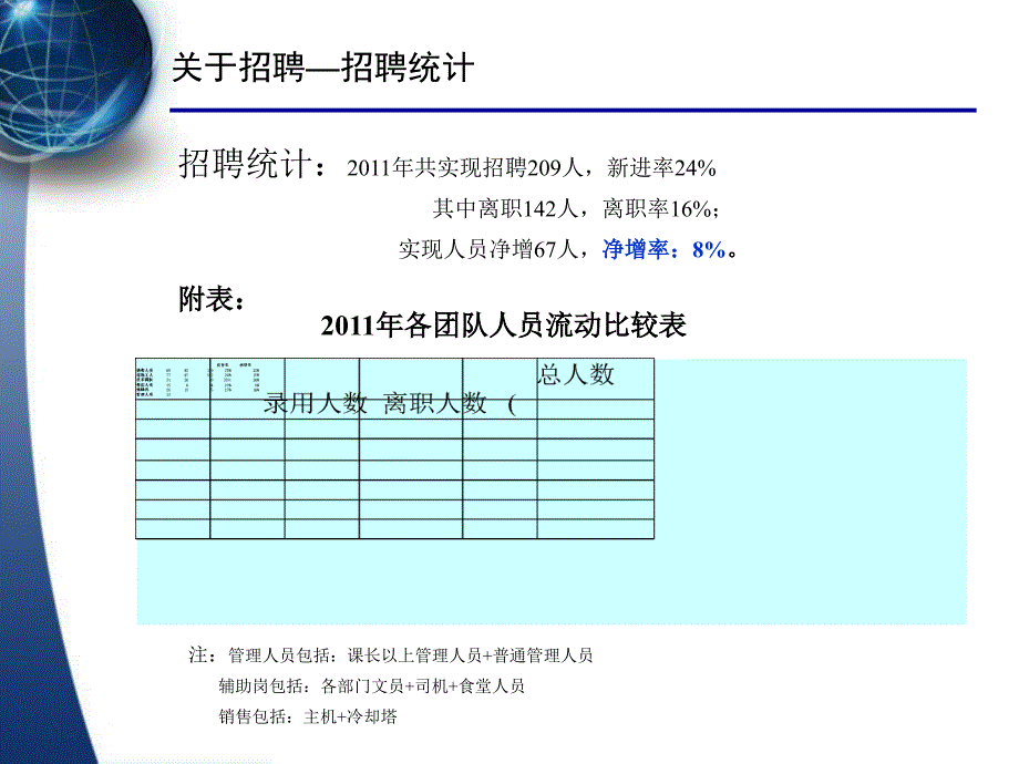 人力资源部年终工作总结及计划()_第5页