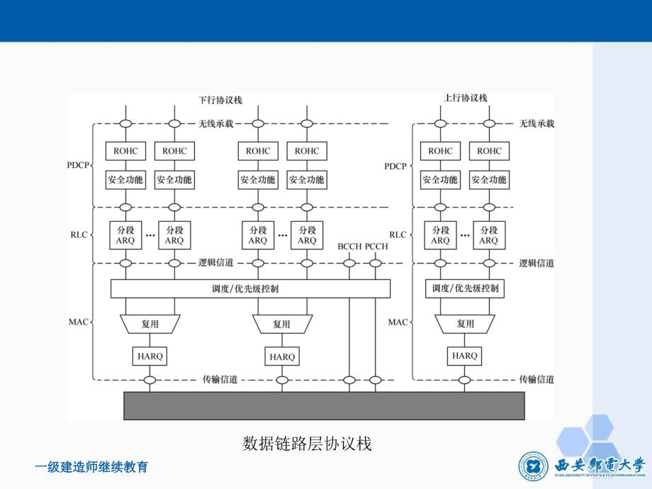 LTE空中接口技术与性能4_第4页