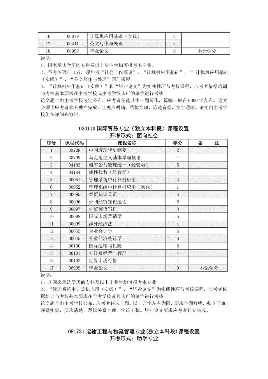 郑州大学自学考试考试科目_第5页