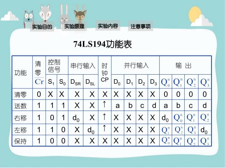 电子科技大学数字合理使用电路移位寄存器_第5页