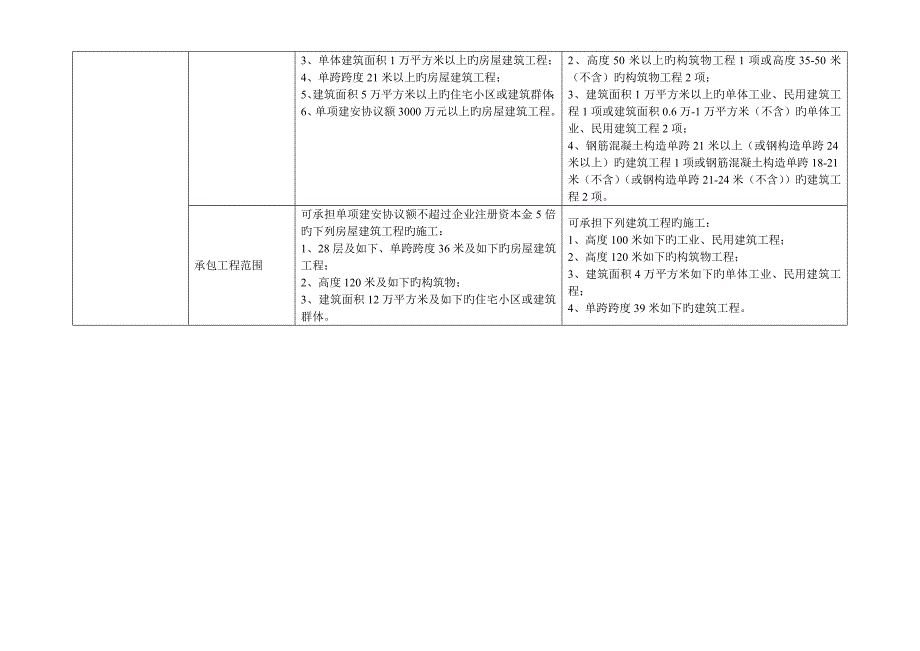 新旧资质对照表_第4页